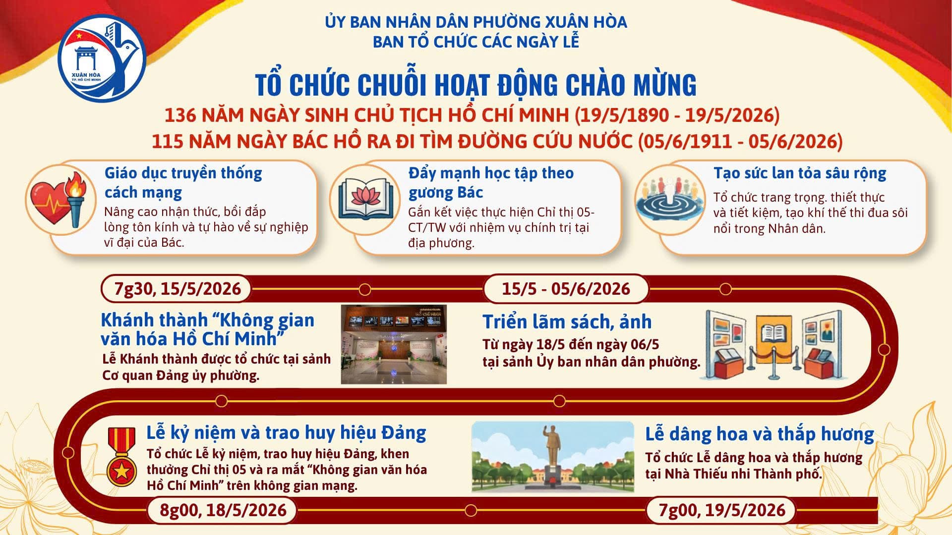 ỦY BAN NHÂN DÂN PHƯỜNG XUÂN HÒA XÂY DỰNG NỘI DUNG TRIỂN KHAI THỰC HIỆN CHUỖI HOẠT ĐỘNG KỶ NIỆM 136 NĂM NGÀY SINH CHỦ ...